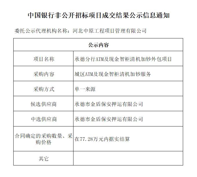 中國銀行非公開招標(biāo)項目成交結(jié)果公示信息通知.jpg