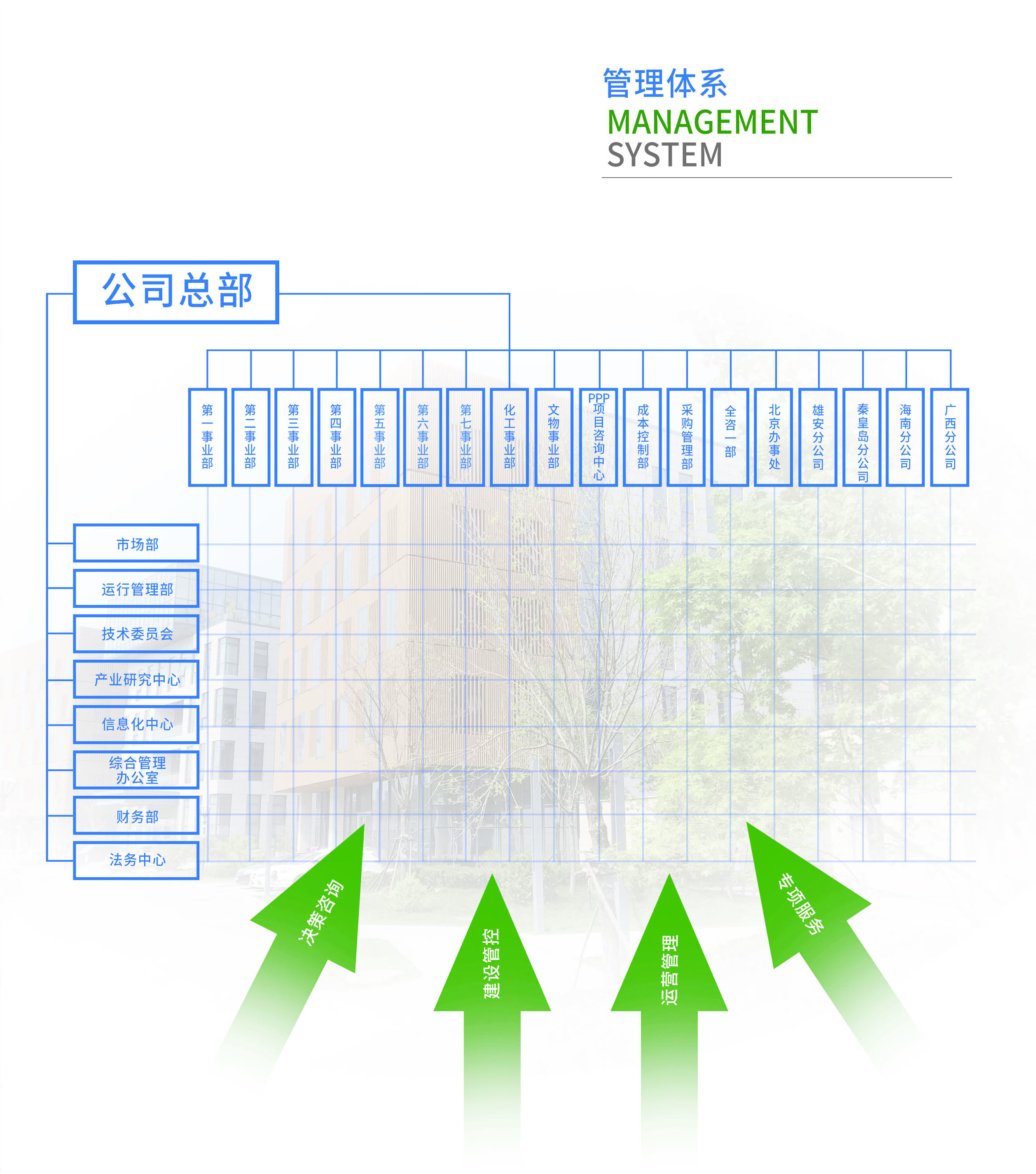 管理體系.jpg