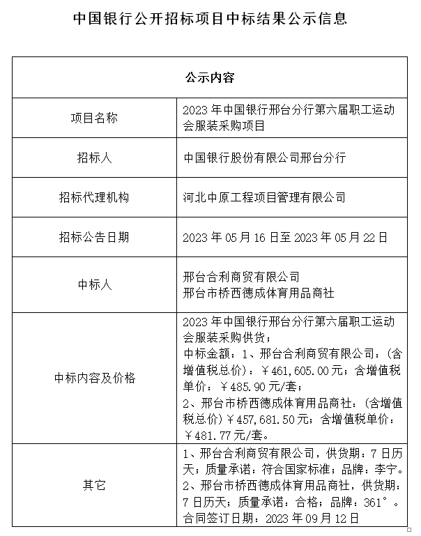 中國銀行公開招標(biāo)項(xiàng)目中標(biāo)結(jié)果公示信息2023年中國銀行邢臺分行第六屆職工運(yùn)動會服裝采購項(xiàng)目.png