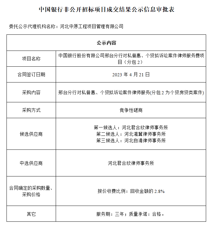 中國銀行非公開招標(biāo)項(xiàng)目成交結(jié)果公示中國銀行股份有限公司邢臺分行對私普惠、個(gè)貸擬訴訟案件律師服務(wù)費(fèi)項(xiàng)目（分包2）.png