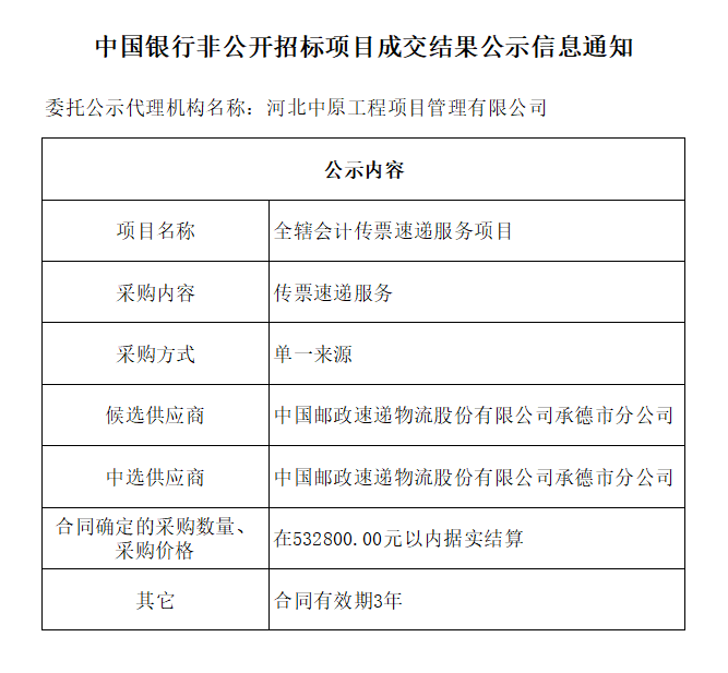 中國銀行非公開招標(biāo)項目成交結(jié)果公示信息全轄會計傳票速遞服務(wù)項目.png